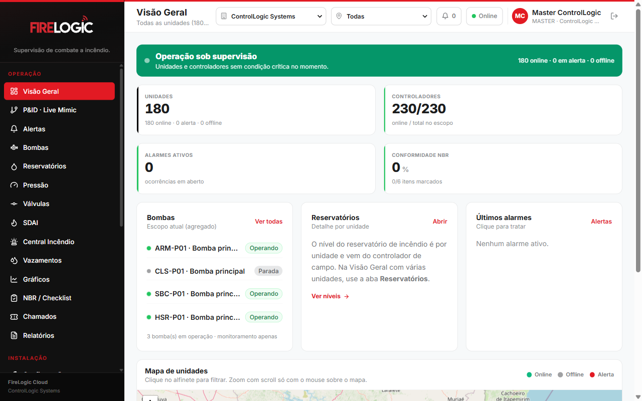 FireLogic Cloud, Visão Geral