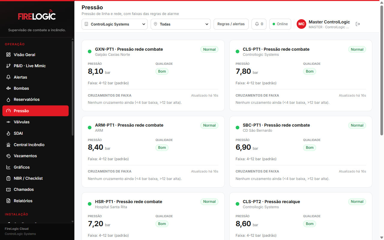FireLogic Cloud, Pressão