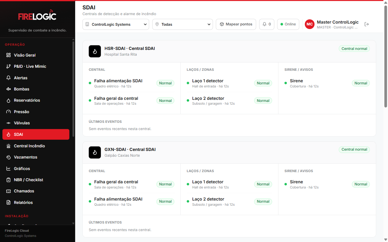 FireLogic Cloud, SDAI